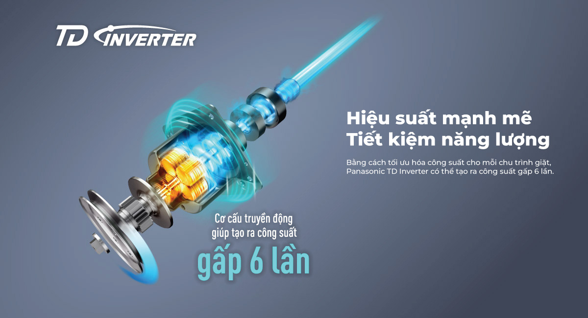 Công nghệ TD Inverter giúp tiết kiệm điện năng đáng kể