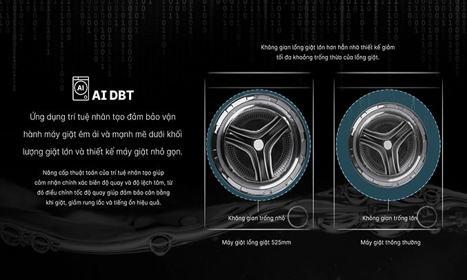 Máy giặt Aqua - Công nghệ trí tuệ nhân tạo AI