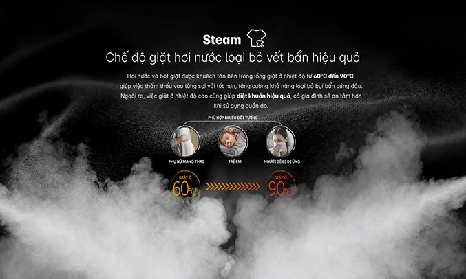 Máy giặt Aqua AQD-A900F.W - Công nghệ giặt hơi nước