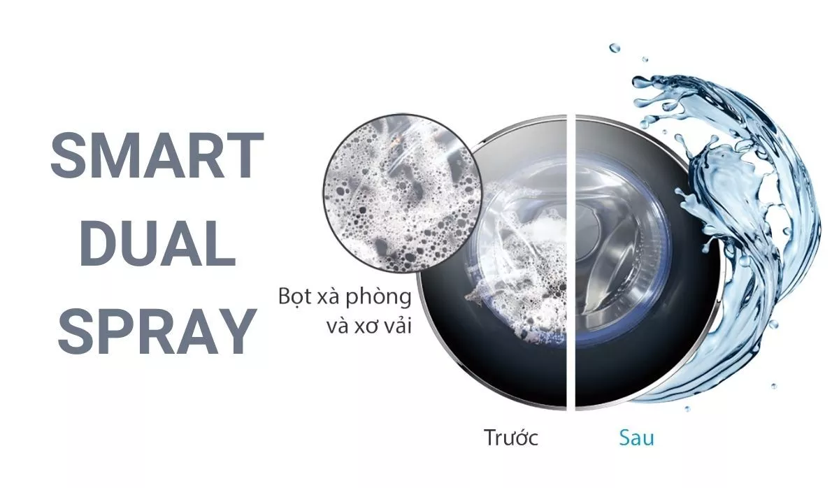 Máy giặt Aqua Inverter - Smart Dual Spray 